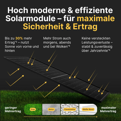 Balkonkraftwerk 1000W/800W Solaranlage Steckerfertig WIFI Komplettset Photovoltaik Anlage 800W, Kabellänge: 5m