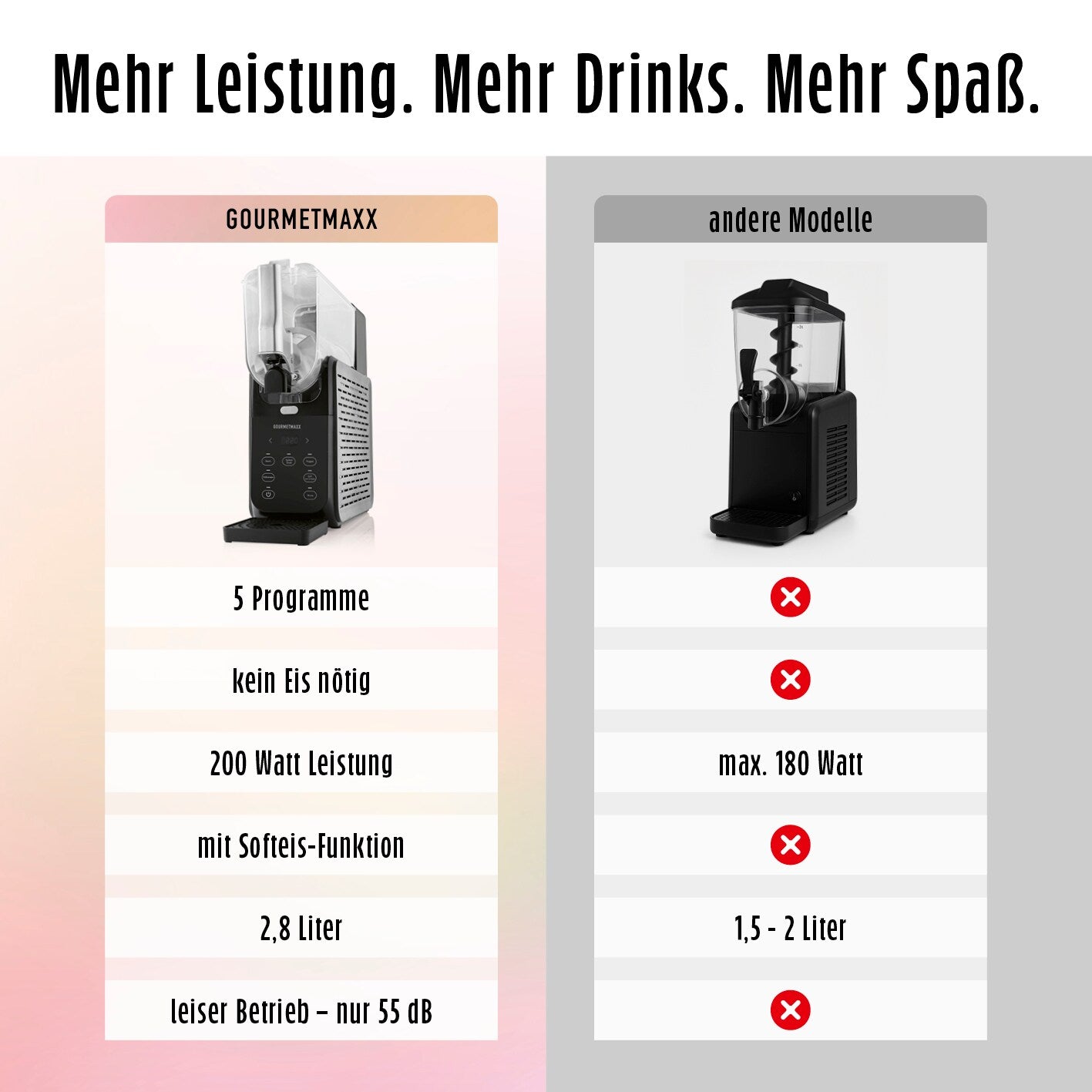 GOURMETmaxx Slushy Ice Maker 200W schwarz/grau
