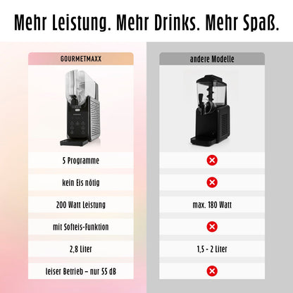 GOURMETmaxx Slushy Ice Maker 200W schwarz/grau