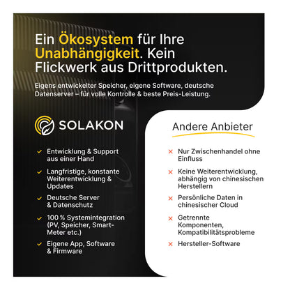Balkonkraftwerk 1000W/800W Solaranlage Steckerfertig WIFI Komplettset Photovoltaik Anlage 800W, Kabellänge: 5m