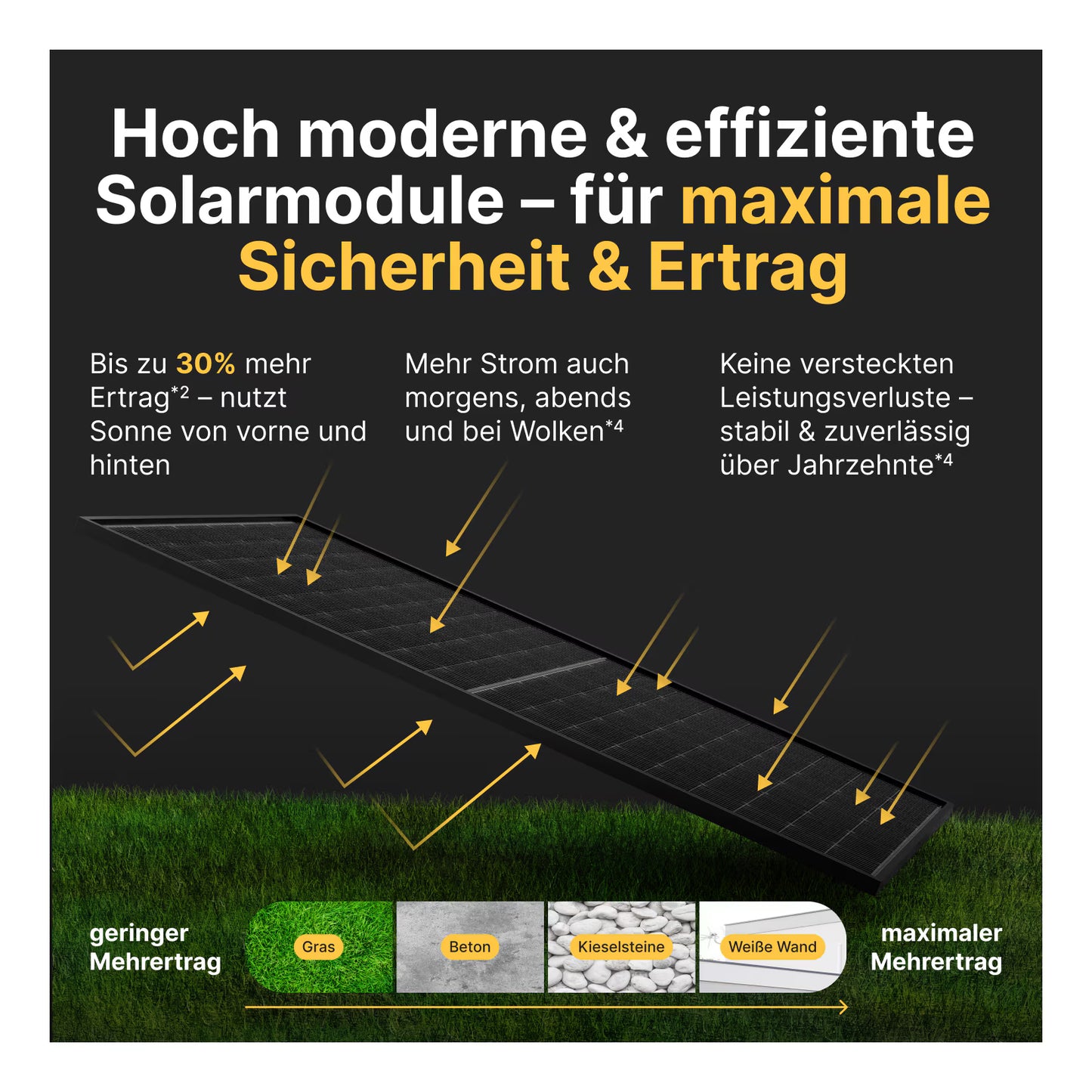 Balkonkraftwerk 1000W/800W Solaranlage Steckerfertig WIFI Komplettset Photovoltaik Anlage 800W, Kabellänge: 5m